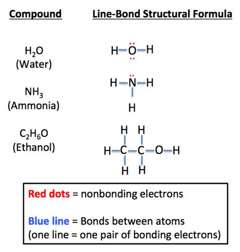 Structural Formula Definition And Examples Video And Lesson