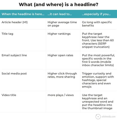 how to write truly great headlines plus 21 creative headline examples laptrinhx