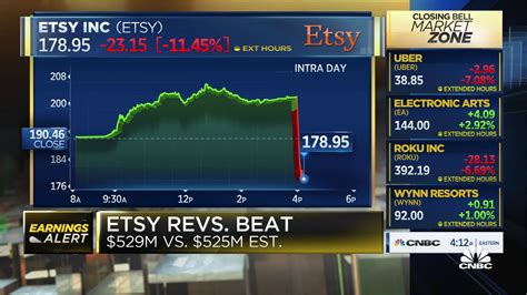 Etsy Earnings And Revenue Beat In Q2