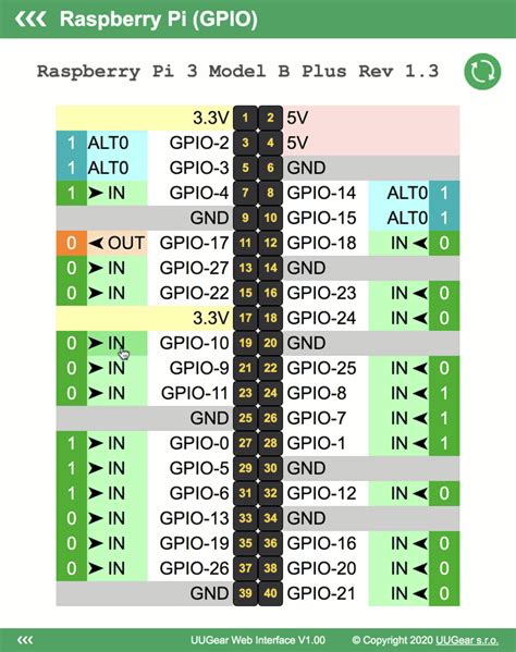 Gpio Uugear