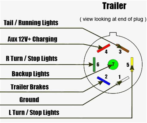 5 Pin Trailer Plug To 7 Pin Wiring Diagram Trailer Wiring Diagram 6 Way