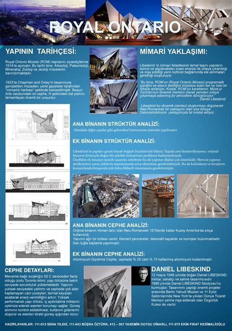 ROYAL ONTARIO YAPININ TARİHÇESİ MİMARİ YAKLAŞIMI DANIEL LIBESKIND