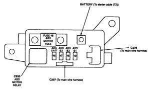 Besides, it's possible to examine each page of the guide singly by using the scroll bar. Acura Vigor (1993 - 1994) - fuse box diagram - Auto Genius