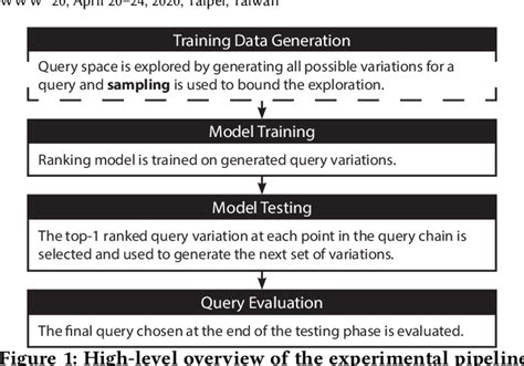 Figure 1 From Sampling Query Variations For Learning To Rank To Improve