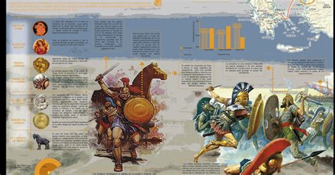 Profe Richard 20 Infografía Sobre La Guerra De Troya