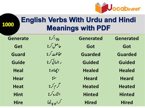 1000 Forms Of Verbs With Urdu Meaning Download Pdf