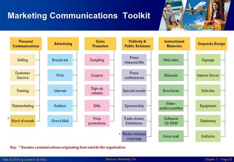 Feel Think Do Marketing Communications Toolkit