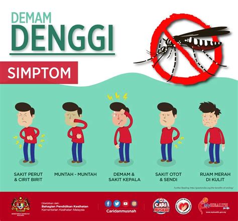 Kebiasaannya, demam denggi bermula dengan demam mengejut, dengan sakit kepala teruk, sakit di belakang bebola mata, sakit sendi dan otot (myalgias demam denggi didapati berlaku di kawasan bandar dan juga luar bandar. Cara Menulis Ulasan PT3 Dengan Cemerlang - Terkini