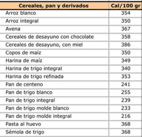 Cereales Y Las Calorías Pan De Trigo Integral Cereal Desayuno