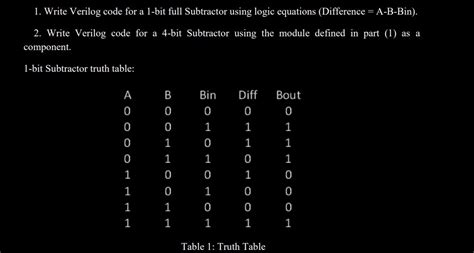 Solved 1 Write Verilog Code For A 1 Bit Full Subtractor