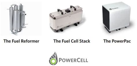 Powercell To Change Supplier Following 3ms Decision To Discontinue