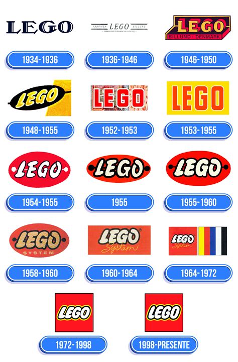 Evolucion Del Logo De Lego Imagesee