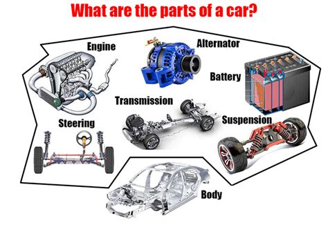 What Are The Parts Of A Car Car Anatomy In Diagram