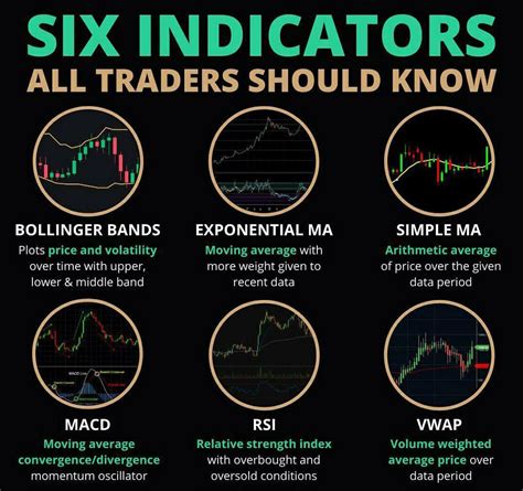 6 Indicators all Traders Should Know | Indian Stock Market Hot Tips ...