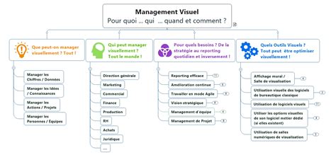 Du Management Visuel Au Leadership Visuel Le Blog Du Management Visuel