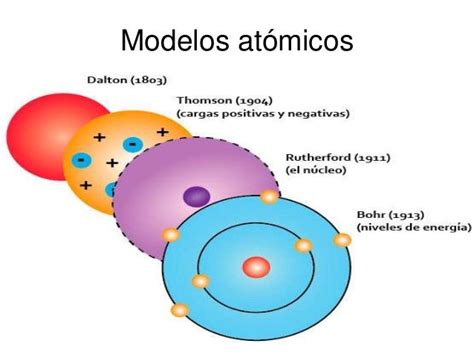 Los 5 Modelos Atomicos Que Existen Arbol