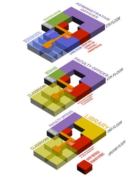 Program Diagrams Architecture Diagram Architecture Architecture