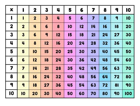 Free Printable Multiplication Table Chart And Worksheet Pdf