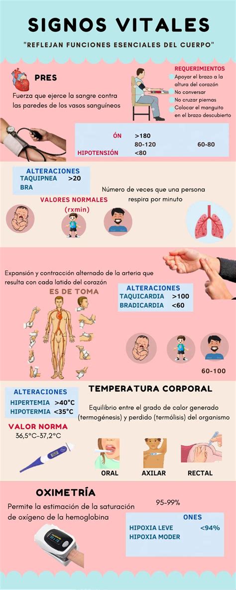 Signos Vitales Frecuencia Card Aca Pulso Expansi N Y Contracci N