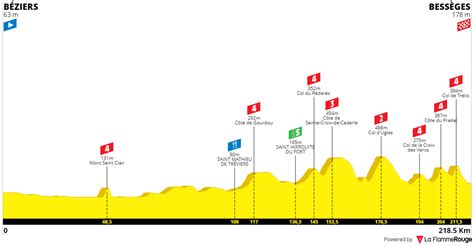 Tour de france 2021 zdroj: tour-de-france-2021-15.png - Casimages.com