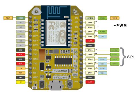 Nodemcu V2 Pinout An Introductory Guide To Esp8266 Esp Xx Modules And
