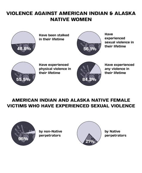 Indigenous Women Engage Feds To Combat Violence In Alaska Whowhatwhy