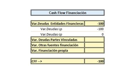 El Cash Flow Paso A Paso Con Un Ejemplo Grownow Ng