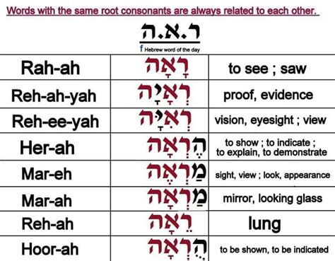 Pin By On Ivrit Hebrew Learn Hebrew Hebrew