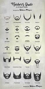 Barber Beard Styles Chart