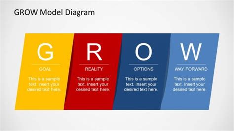 Grow Coaching Model Diagram For Powerpoint Coaching Powerpoint My Xxx My XXX Hot Girl