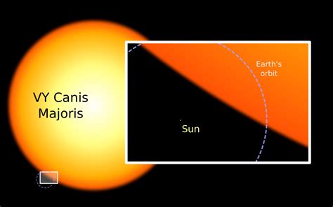 Vy Canis Majoris Vy Cma Is A Red Hypergiant In The Constellation