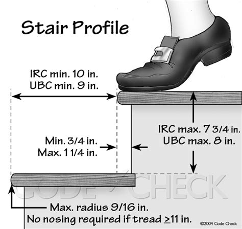 The tolerance between the largest and smallest riser height or between the largest and smallest this information on this page is reproduced from the ibc code. stair rise dimensions | Nashville Home Inspector's Blog