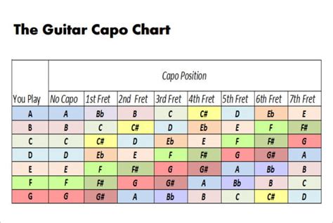 How To Use A Capo Chord Chart Guitar Tunio