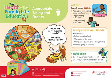 Hfle Appropriate Eating And Fitness Poster By Macmillan Caribbean Issuu