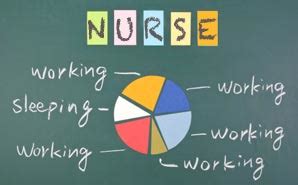 We got the best activities, ideas, discounts, and the heart of the healthcare sector is celebrated on national nurses day on may 6. RN: Real Newbie, a nurse's blog: Burnout