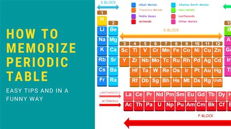 How To Memorize Periodic Table In A Minutes Periodic Table Mnemonics