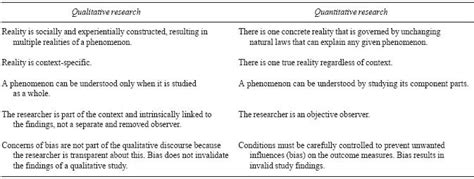 Apa main body example 1: Example of qualitative research paper. Qualitative vs. Quantitative Research Paper. 2019-02-13