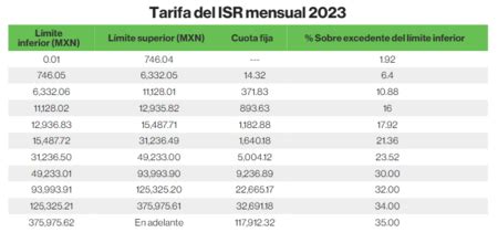 Isr En M Xico Estas Son Las Nuevas Tablas Y C Mo Calcular Hot Sex Picture