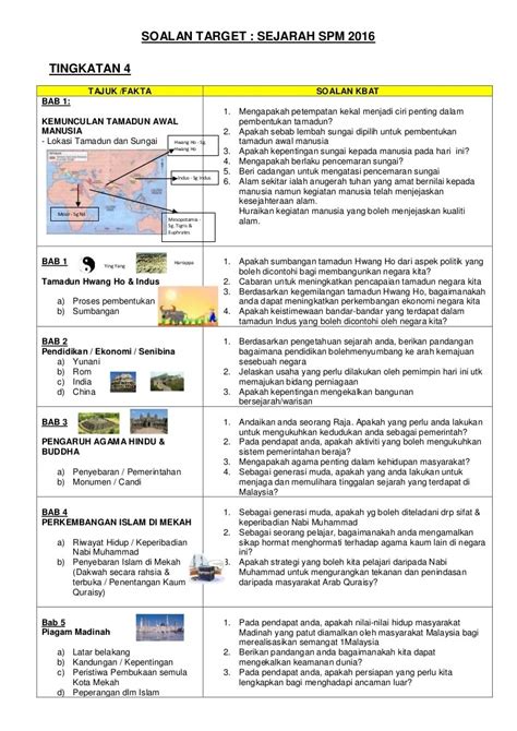 Nota Sejarah Tingkatan 5 Bab 7  KOLEKSI NOTA RINGKAS DAN PADAT SEJARAH