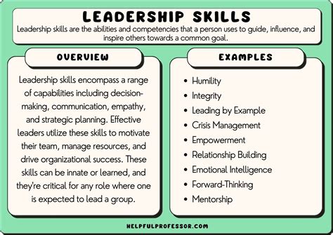 Leadership Skills Examples Copy And Paste For Resume