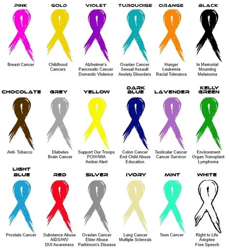 Mental Health Awareness Color Ribbon Brewtc