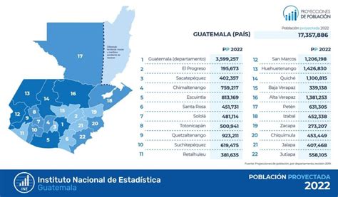 Conoce La Población Actual De Quetzaltenango 2022 · La Voz De Xela