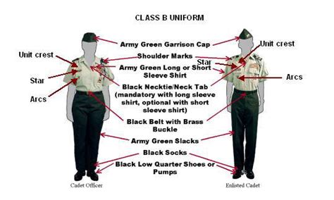 The objective of the da military awards program is to provide tangible recognition for acts of valor, exceptional service or achievement, special skills or qualifications, and acts of heroism not. Army Uniform: Female Asu Measurements Army Uniform