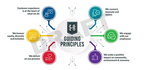 Reenvision The Hsr Guiding Principles Engage Hamilton
