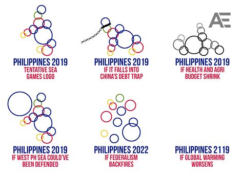 Sea games 2019 opening ceremony venue: So we put the tentative 2019 SEA Games logo to other ...