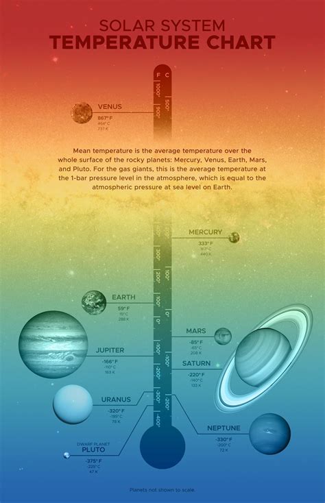 Solar System Temperatures Nasa Science