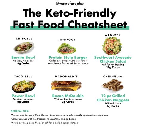 The Keto Fast Food Cheat Sheet Macrofare