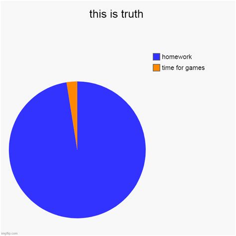 This Is Truth Imgflip
