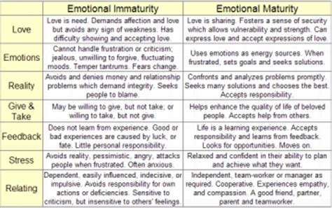 Emotional And Psychological Maturity