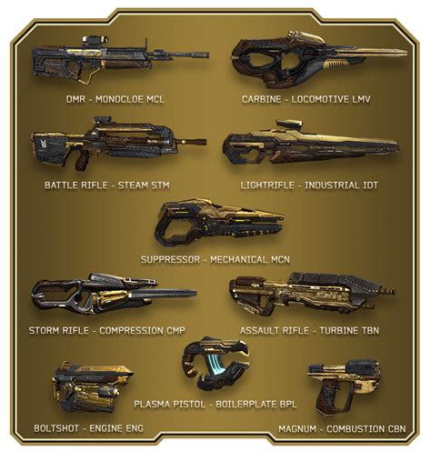 Still Waiting For The Halo 4 Dlc Weapon Skins To Be Added Rhalo